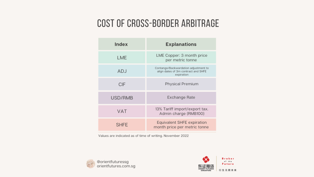 Cost of cross-border arbitrage