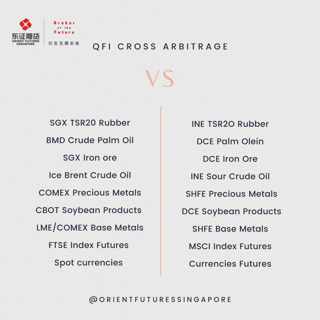 QFI Cross Arbitrage