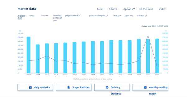 LLDPE market data statistics from DCE