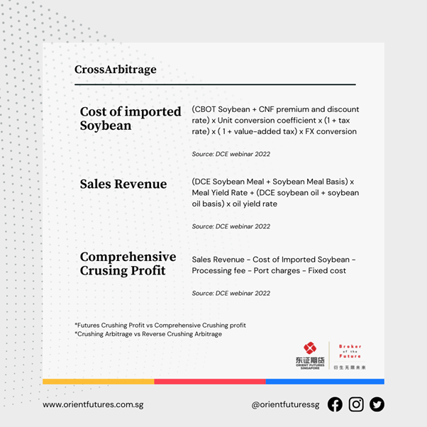 Formula to calculate the profits for cross arbitrage for soybean