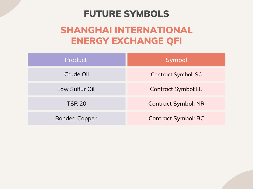 Contract Symbols for INE QFI Products