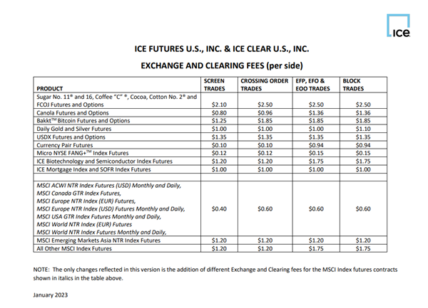 ICE Futures' Exchange and Clearing Fees
