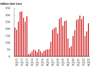 Indonesian Mining Company Antam’s Nickel Ore Shipments Changes