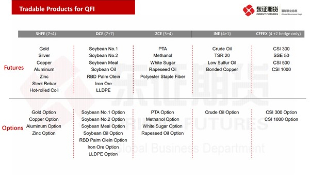 Tradable Products for QFI