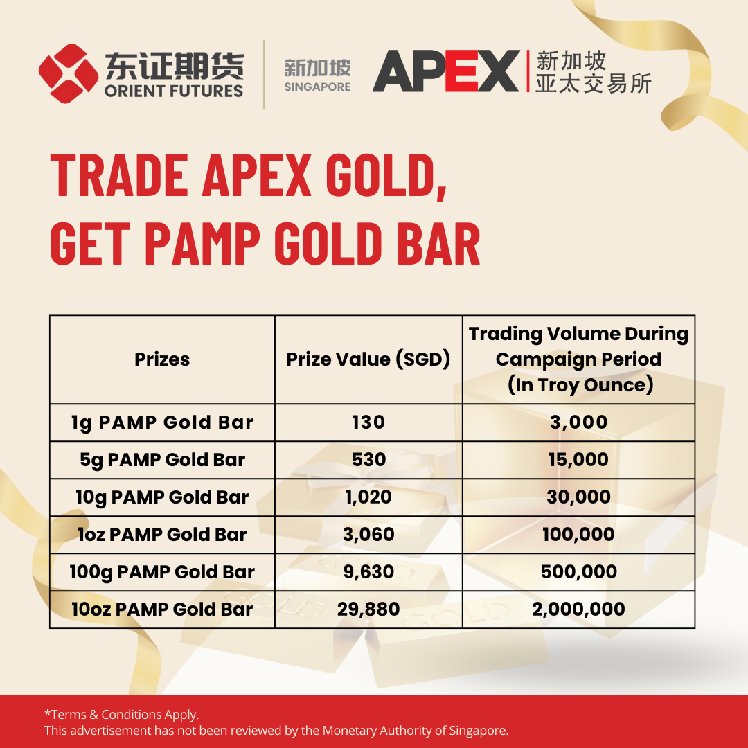Trade APEX Gold Get PAMP Gold Bar